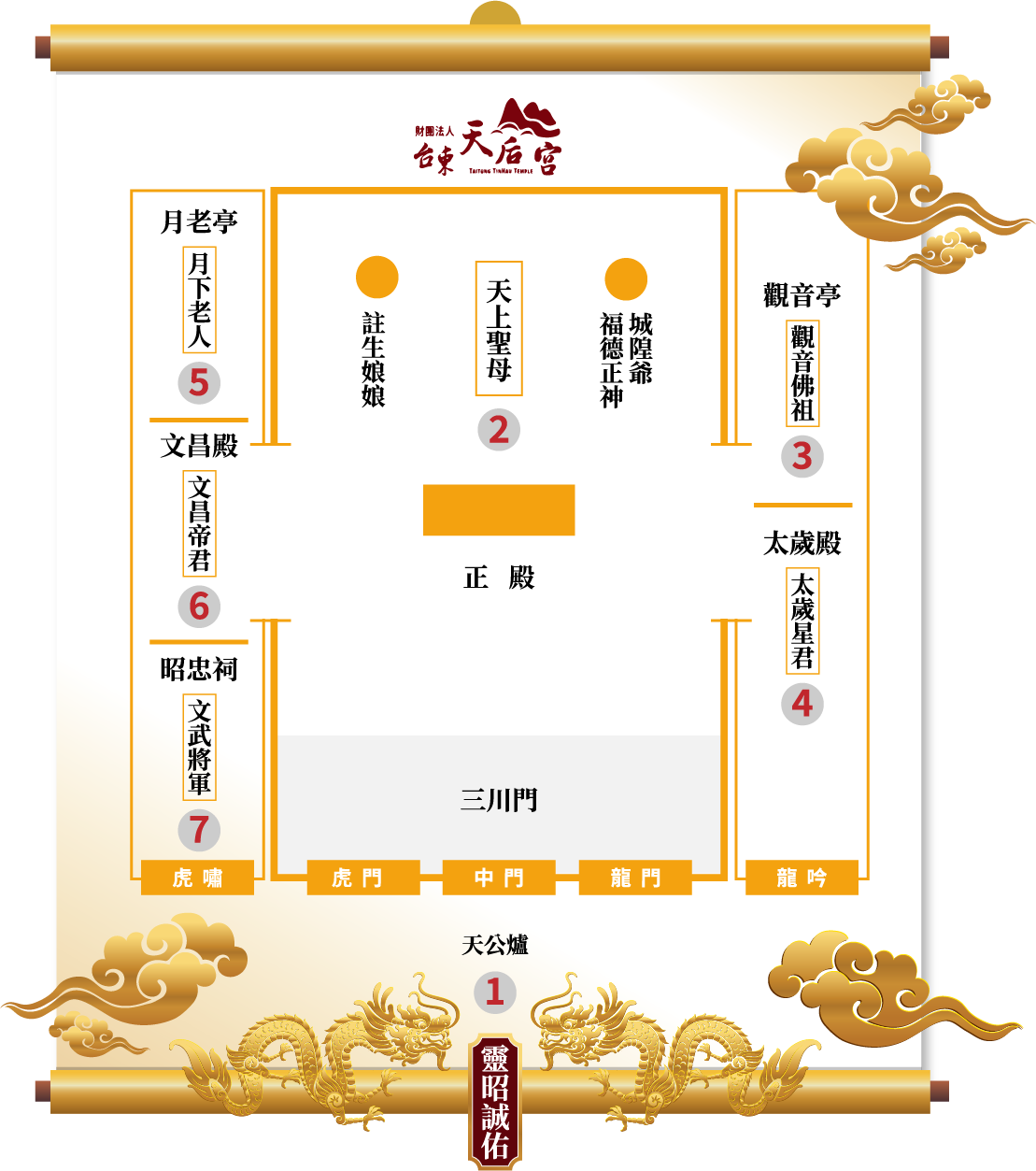 臺東天后宮官方參拜流程圖